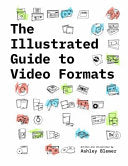 The Illustrated Guide to Video Formats